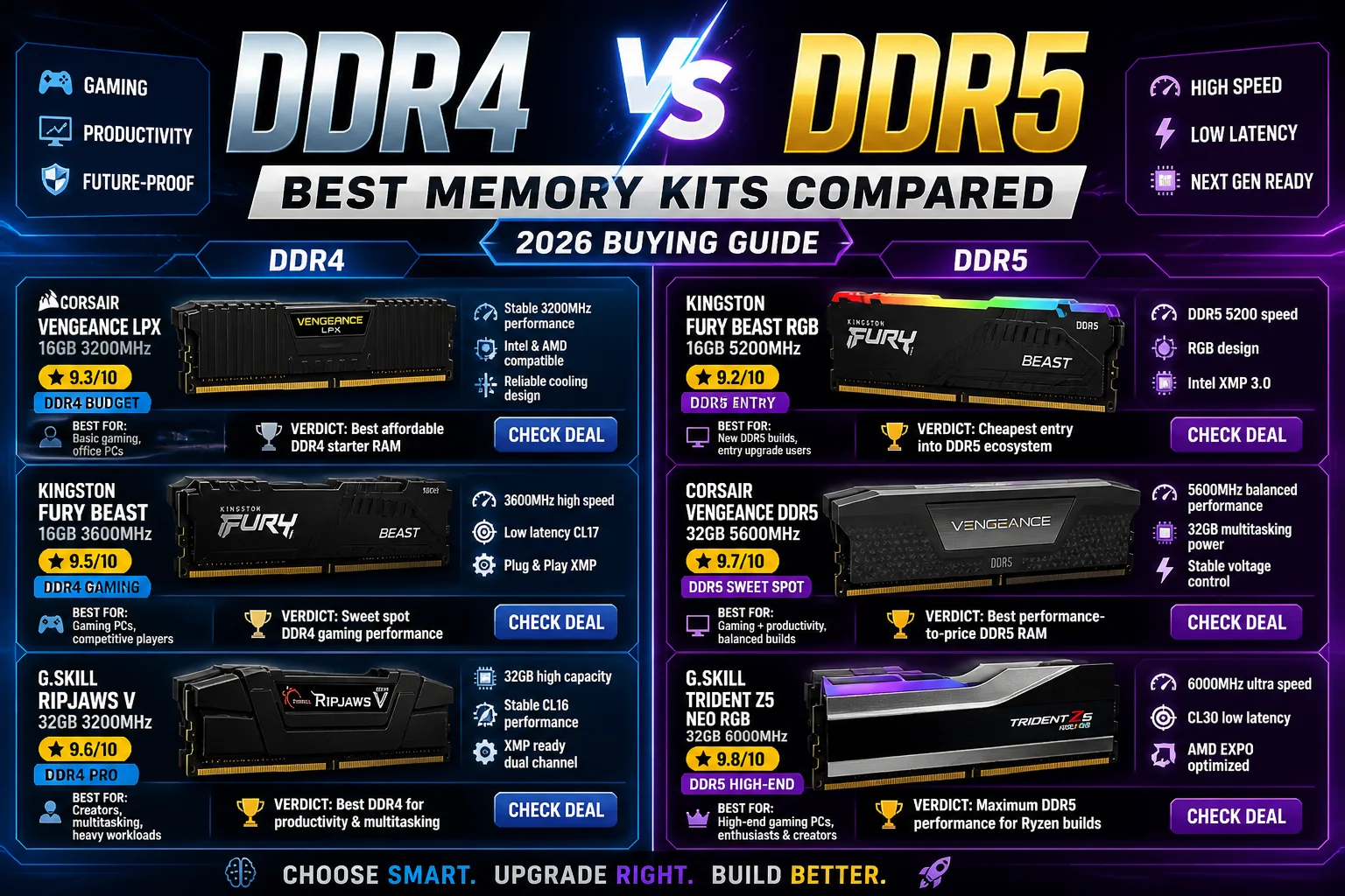 DDR4 vs DDR5 RAM: Best Memory Kits Compared for Gaming & Performance ...