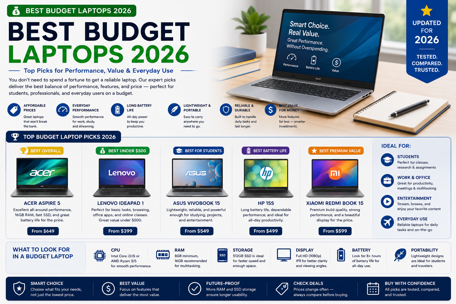 Best Laptops (2026 Guide) Budget Laptops