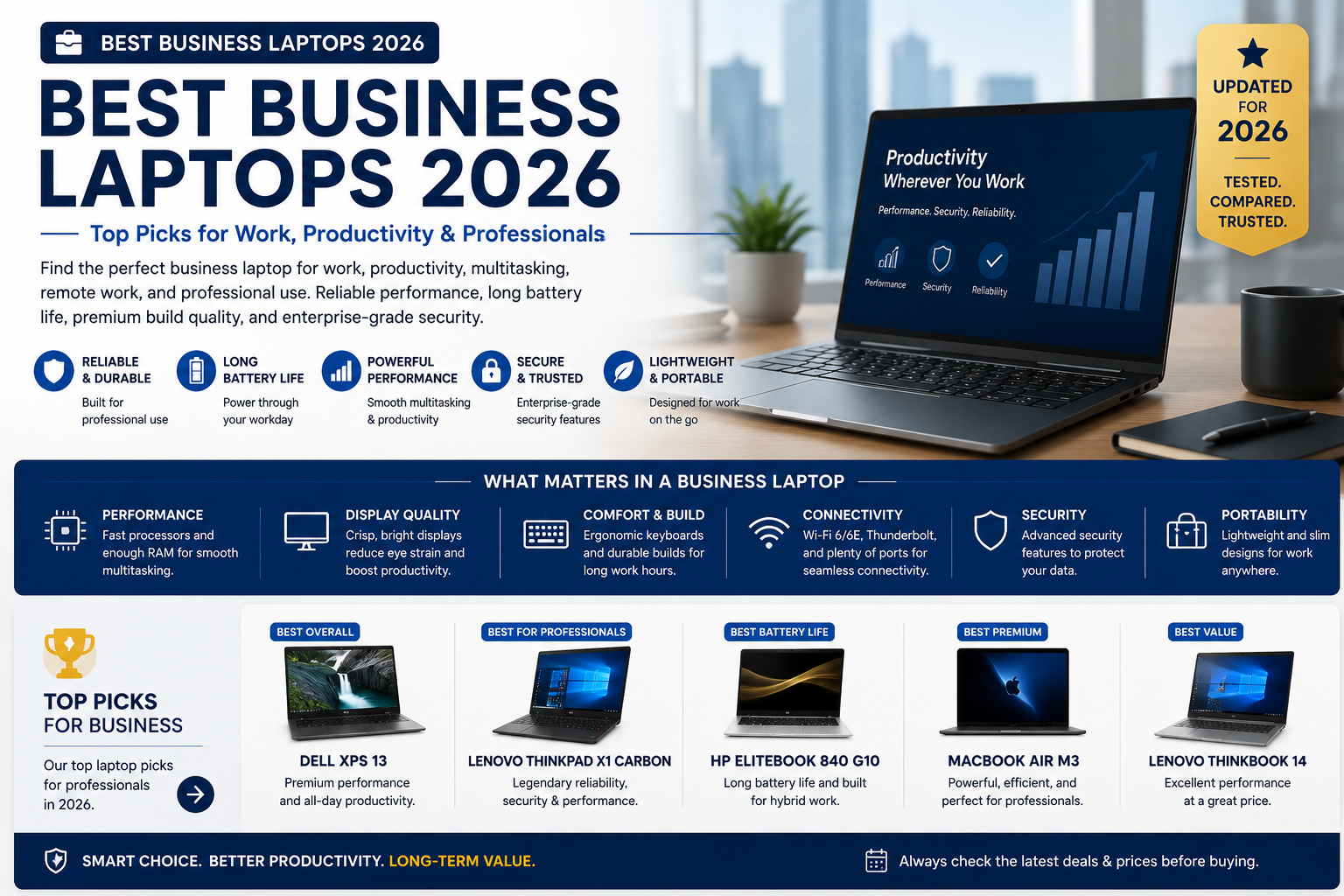 Best Laptops (2026 Guide) Business Laptops
