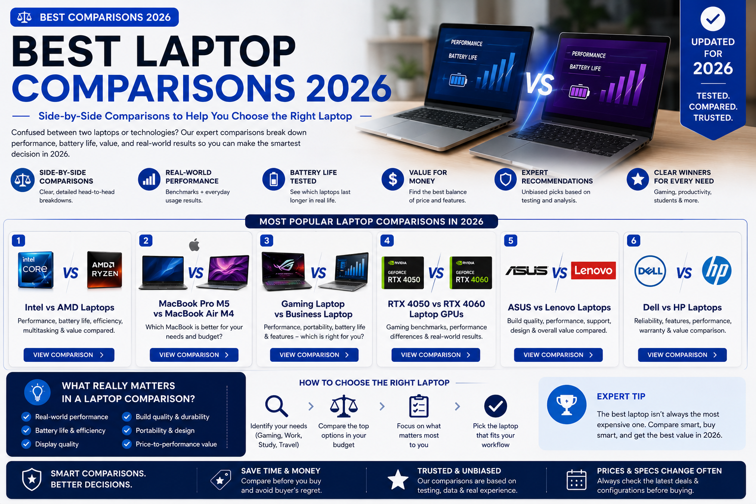 Best Laptops (2026 Guide) Laptop Comparisons