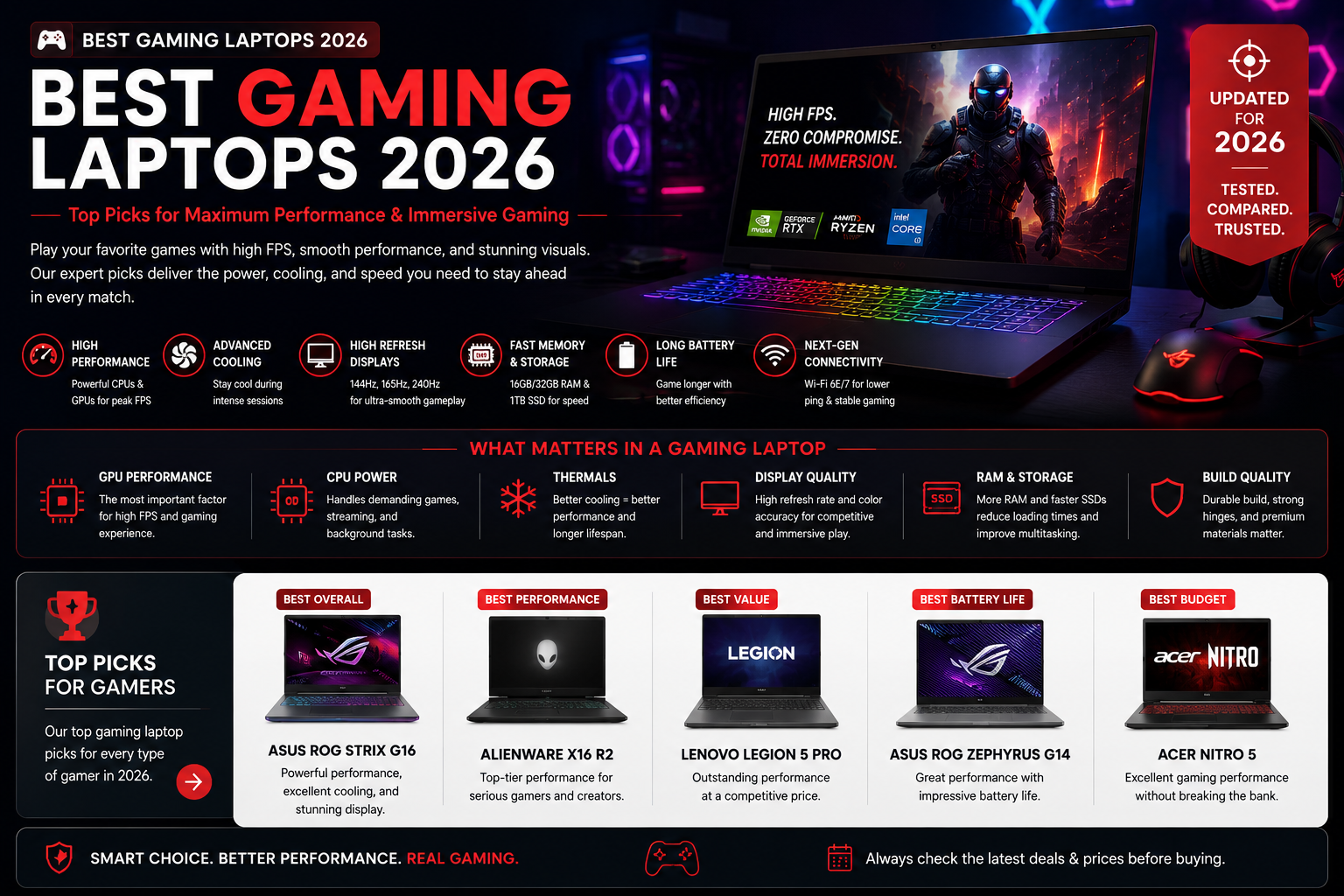 Best Laptops (2026 Guide) Gaming Laptops