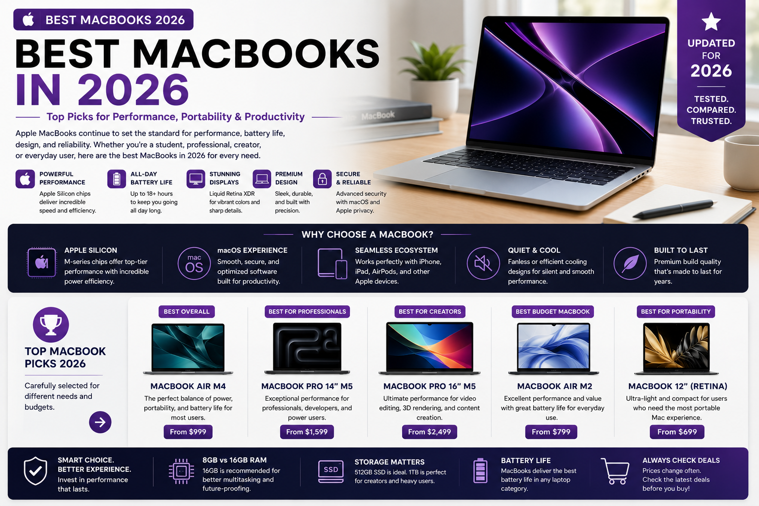 Best Laptops (2026 Guide) MacBooks