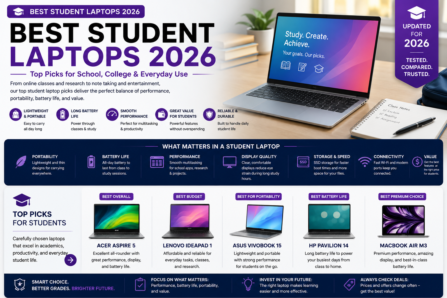 Best Laptops (2026 Guide) Student Laptops